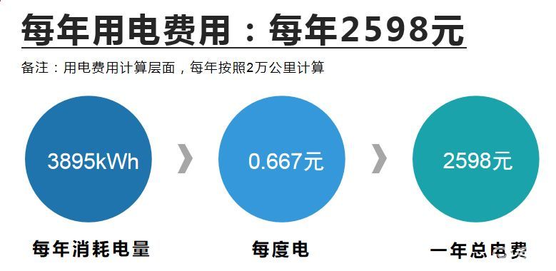 网络路由器一个月用多少电费  第1张