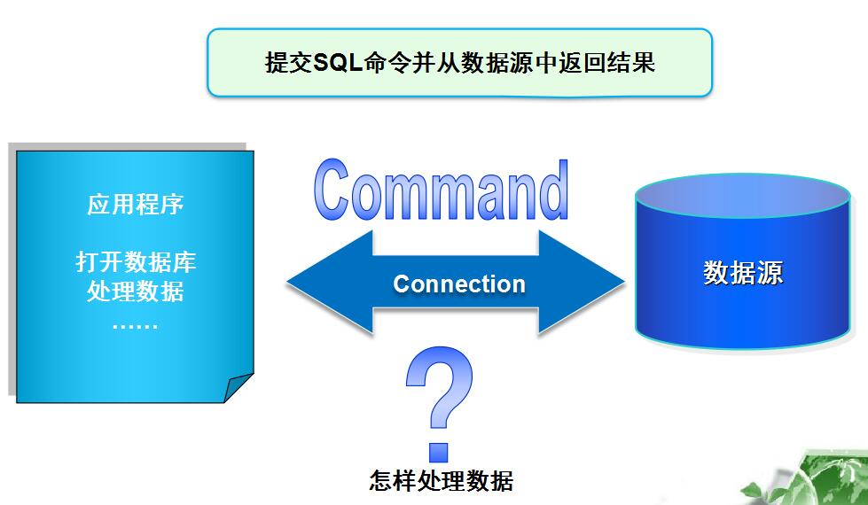 c#可访问哪些数据库  第1张
