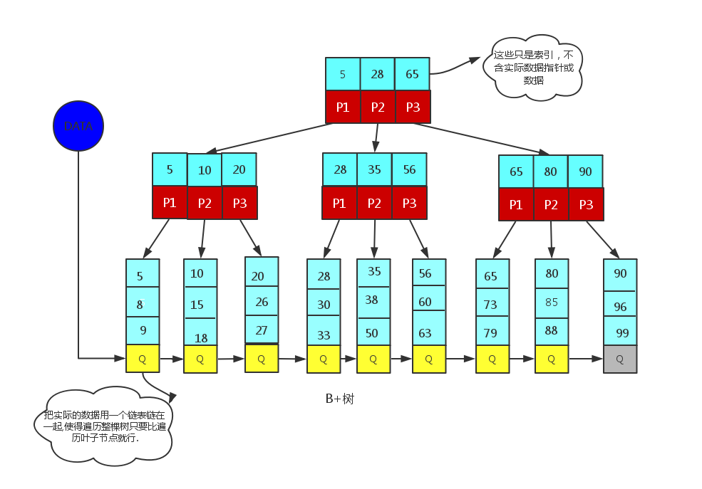 java常用数据结构有哪些  第1张