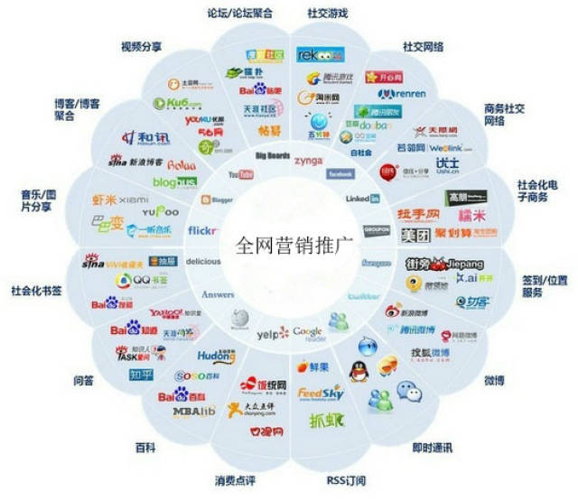 如何做网络营销推广,网络营销推广的关键点是什么  第1张