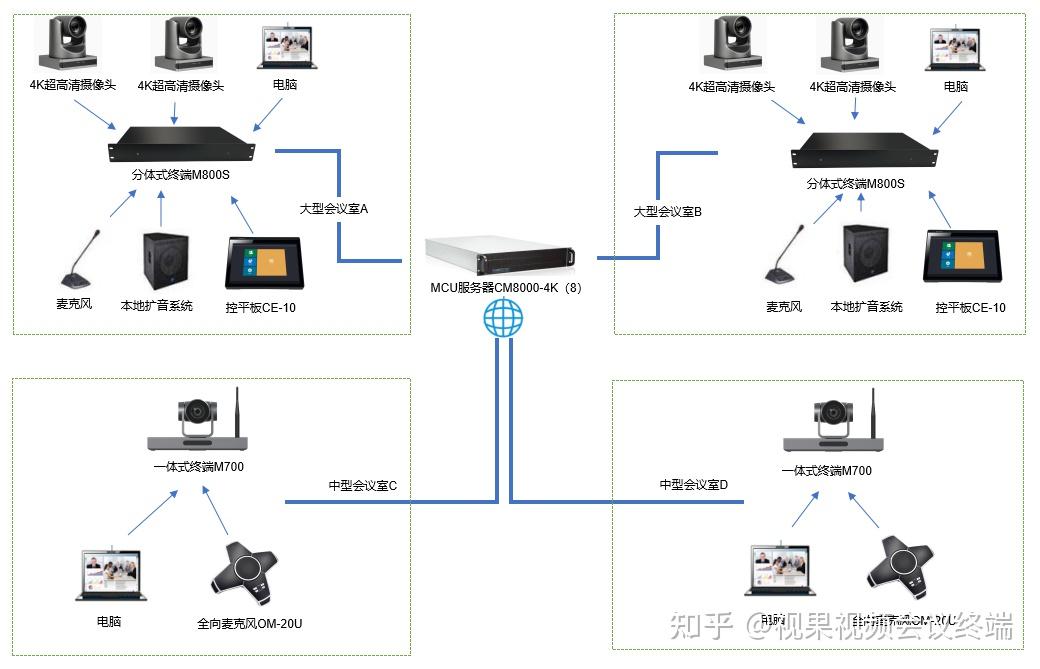 掌握视频会议系统服务器安装的艺术：综合建议  第1张