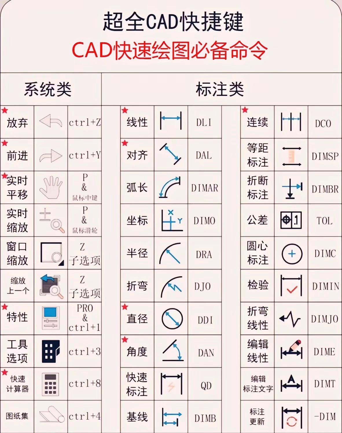 cad的等分命令是什么