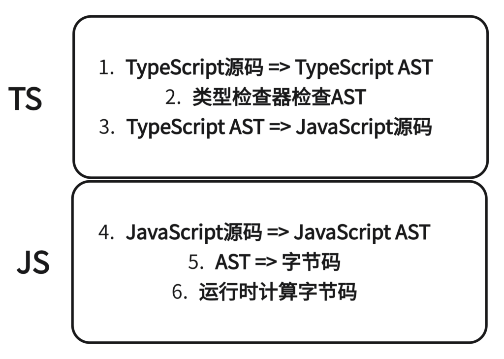 TypeScript FormData详解  第1张