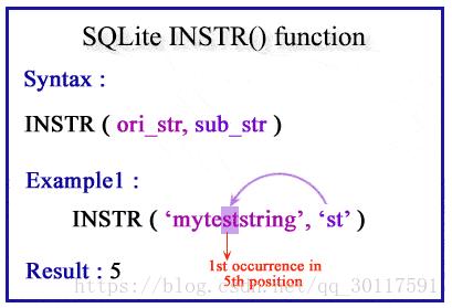 sql中intersect的作用是什么