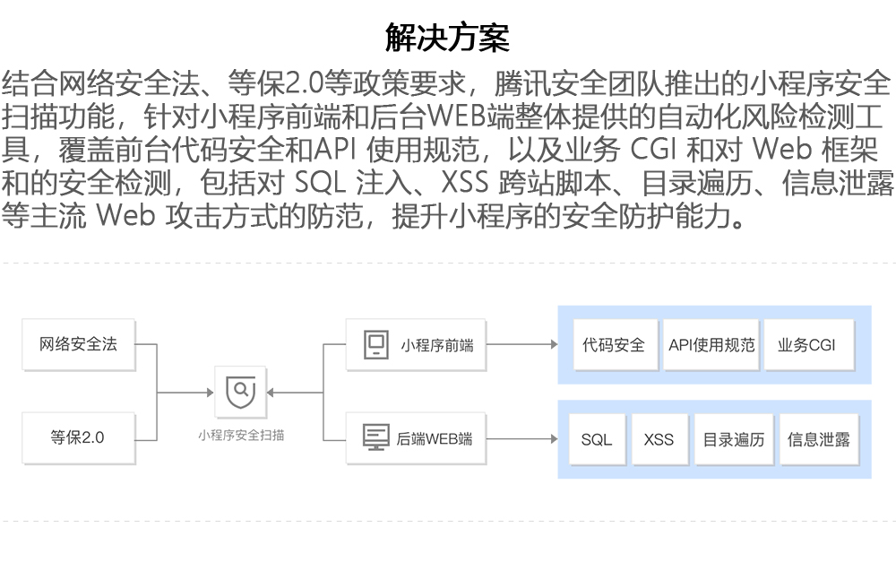 小程序安全防护  第1张