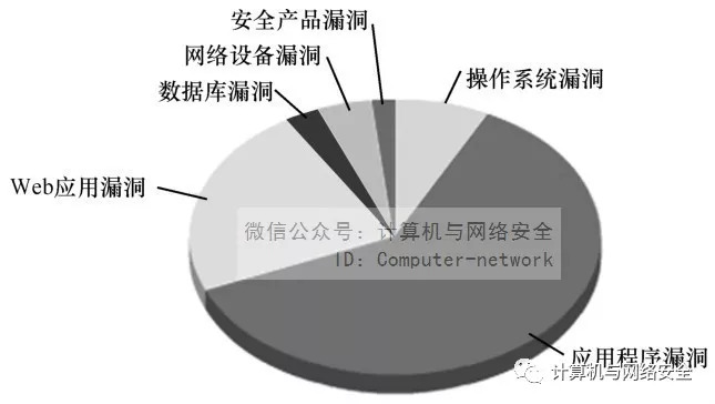 如何评估网络安全威胁，以及应对威胁的最佳方法  第1张