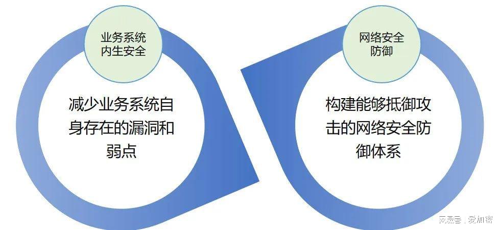 高级网络安全研究：探索不断演变的网络攻击策略  第1张
