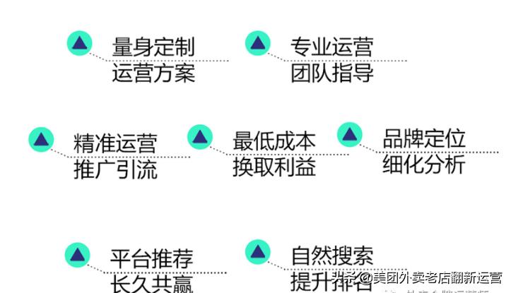 网店怎么推广和运营,正规代运营公司排名（网店运营推广怎么做）