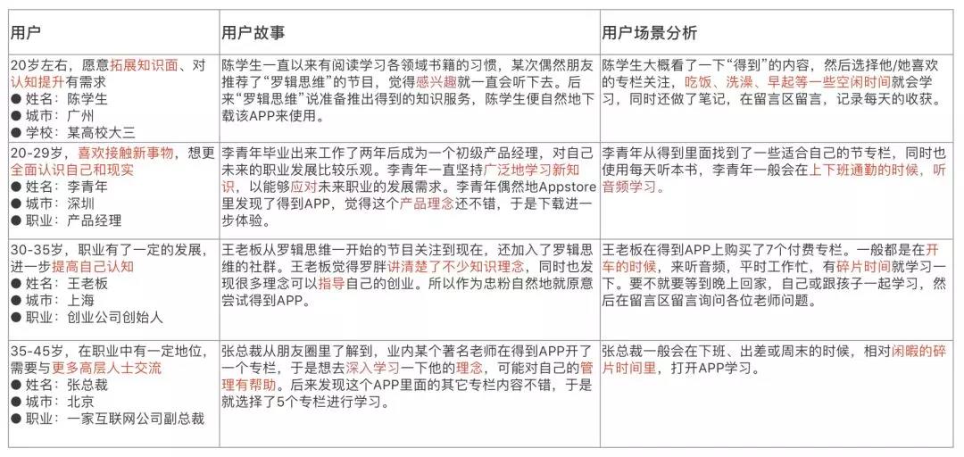 得到app运营概况表-代运营如何做网络销售,得到APP如何开展网络运营  第1张