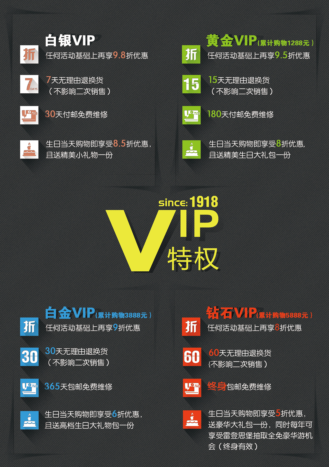 vip是什么意思  第1张