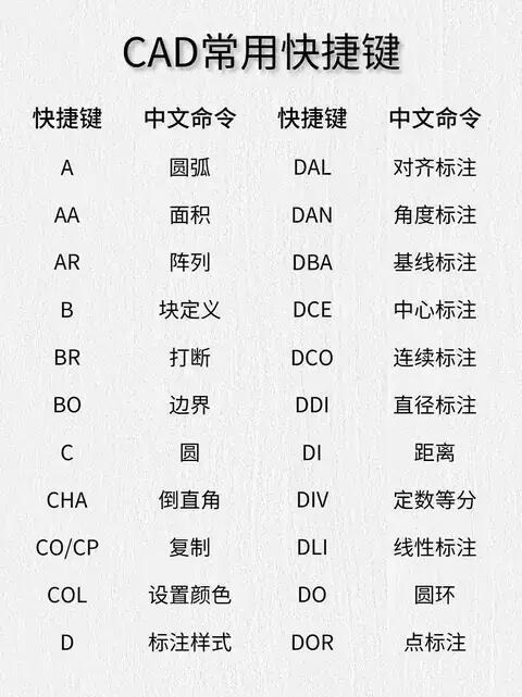 cad中复制的快捷键是什么