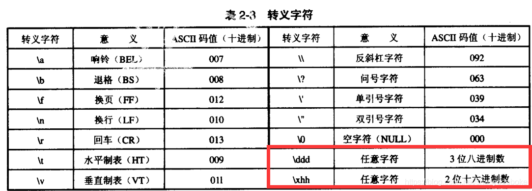 什么是字符常量  第1张