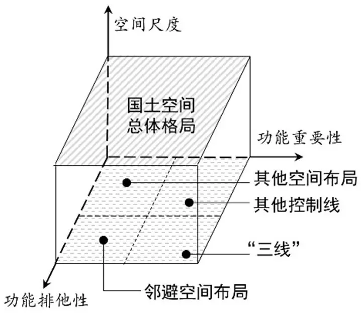 弹性布局三要素是什么意思  第1张