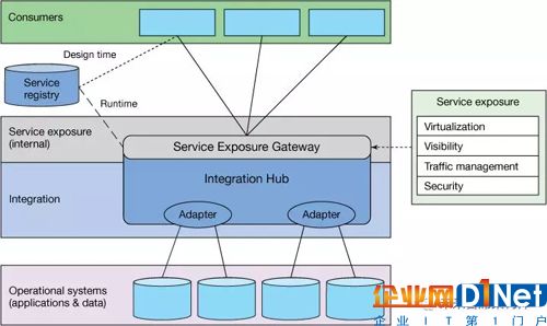 C编写服务器接口，如何创建高效稳定的API？