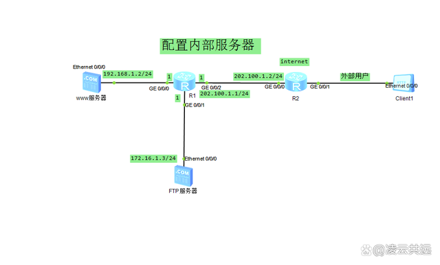 如何将服务器配置成NAT服务器  第1张