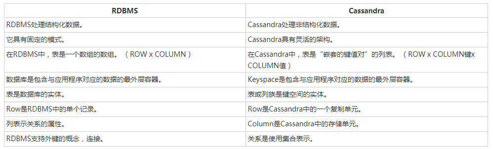 Cassandra中自动修复功能是怎么工作的  第1张