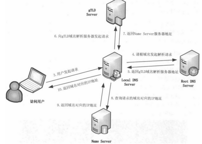 服务器不停发送数据包  第1张