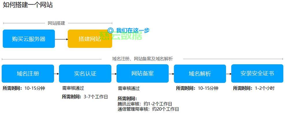服务器淘客网站搭建指南，如何操作？  第1张