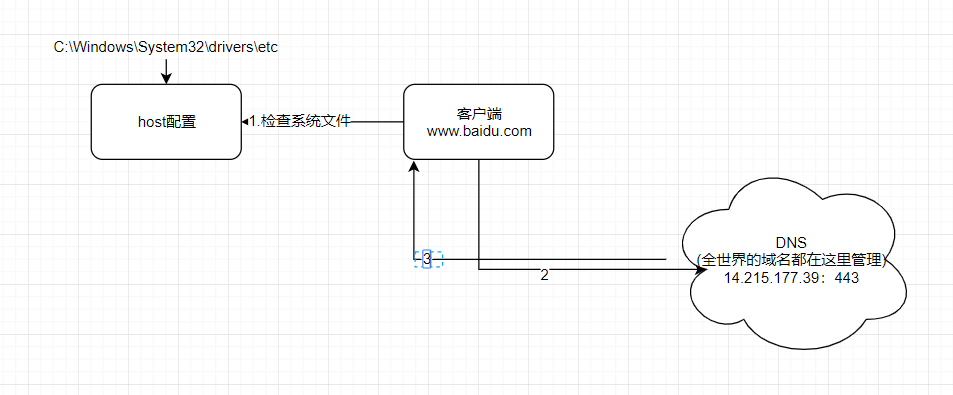 Tomcat配置cdn  第1张