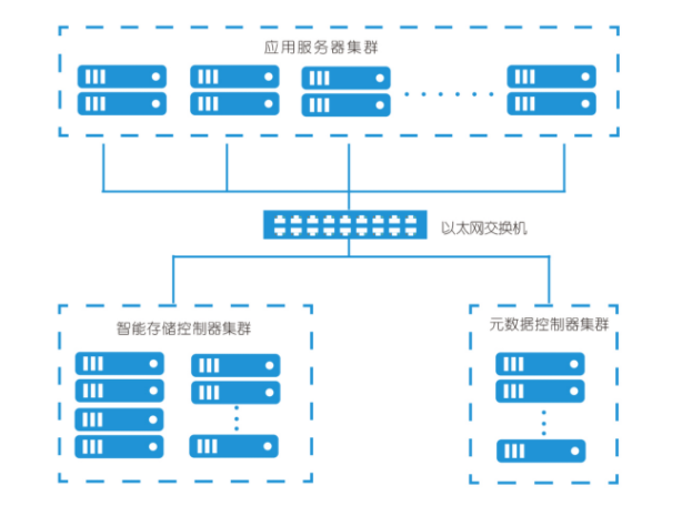 服务器集群包含什么服务器类型  第1张