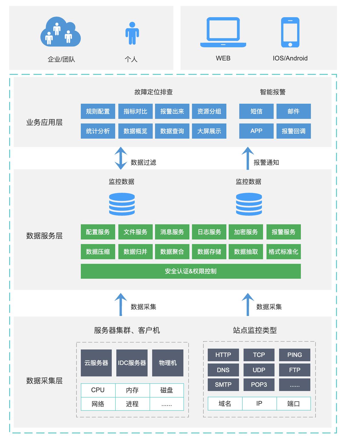 如何实现服务器全面运维监控的规划步骤