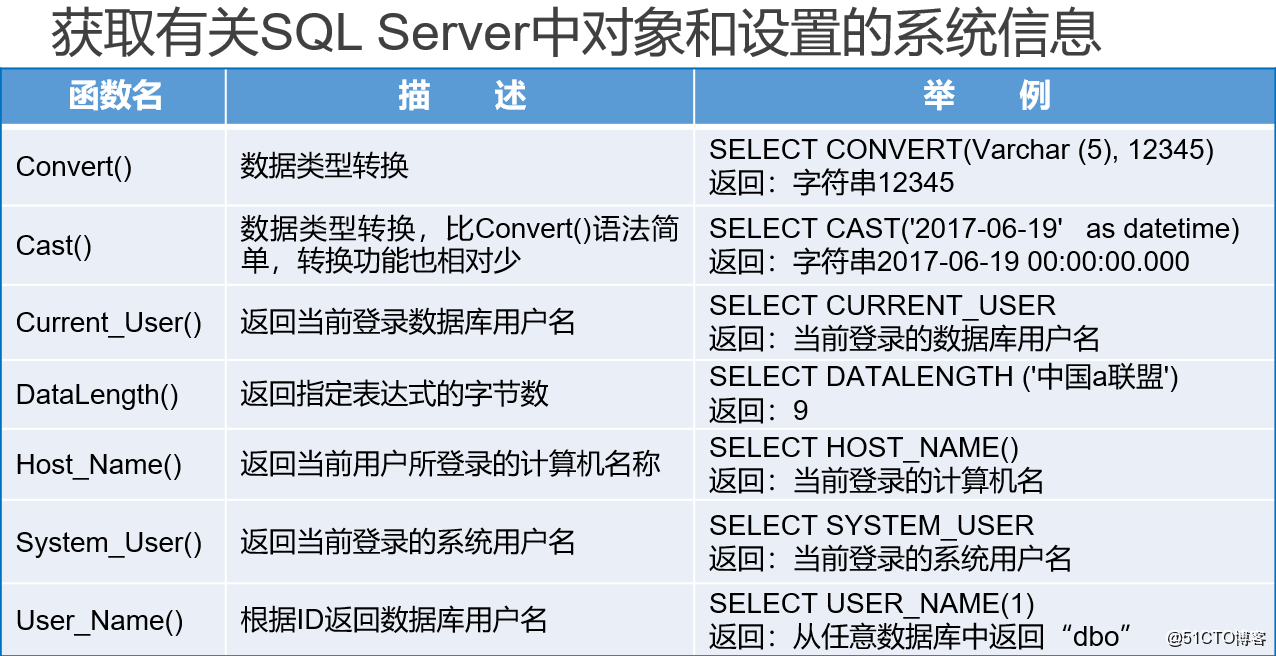 sql server跨数据库查询  第1张