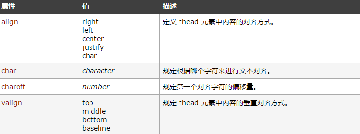 thead标签的作用  第1张