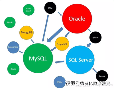 oracle logminer的优点和缺点是什么