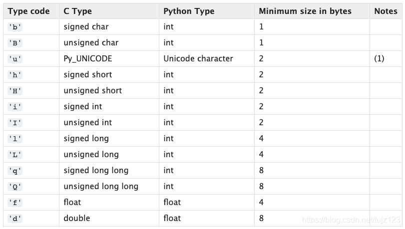 python中array函数怎么用