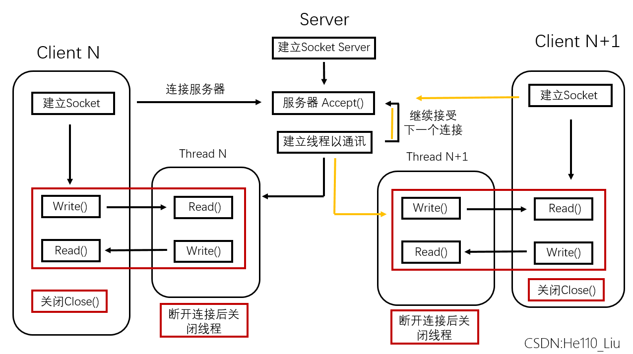 C Socket服务器多线程实现问题及解决方案  第1张