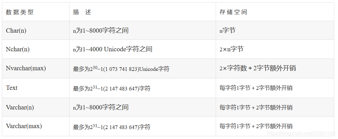 sql server支持的数据类型  第1张