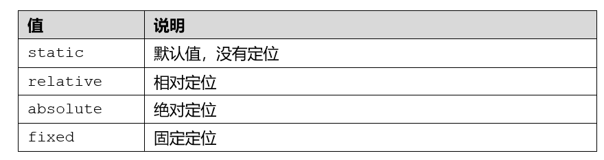position属性值有哪些
