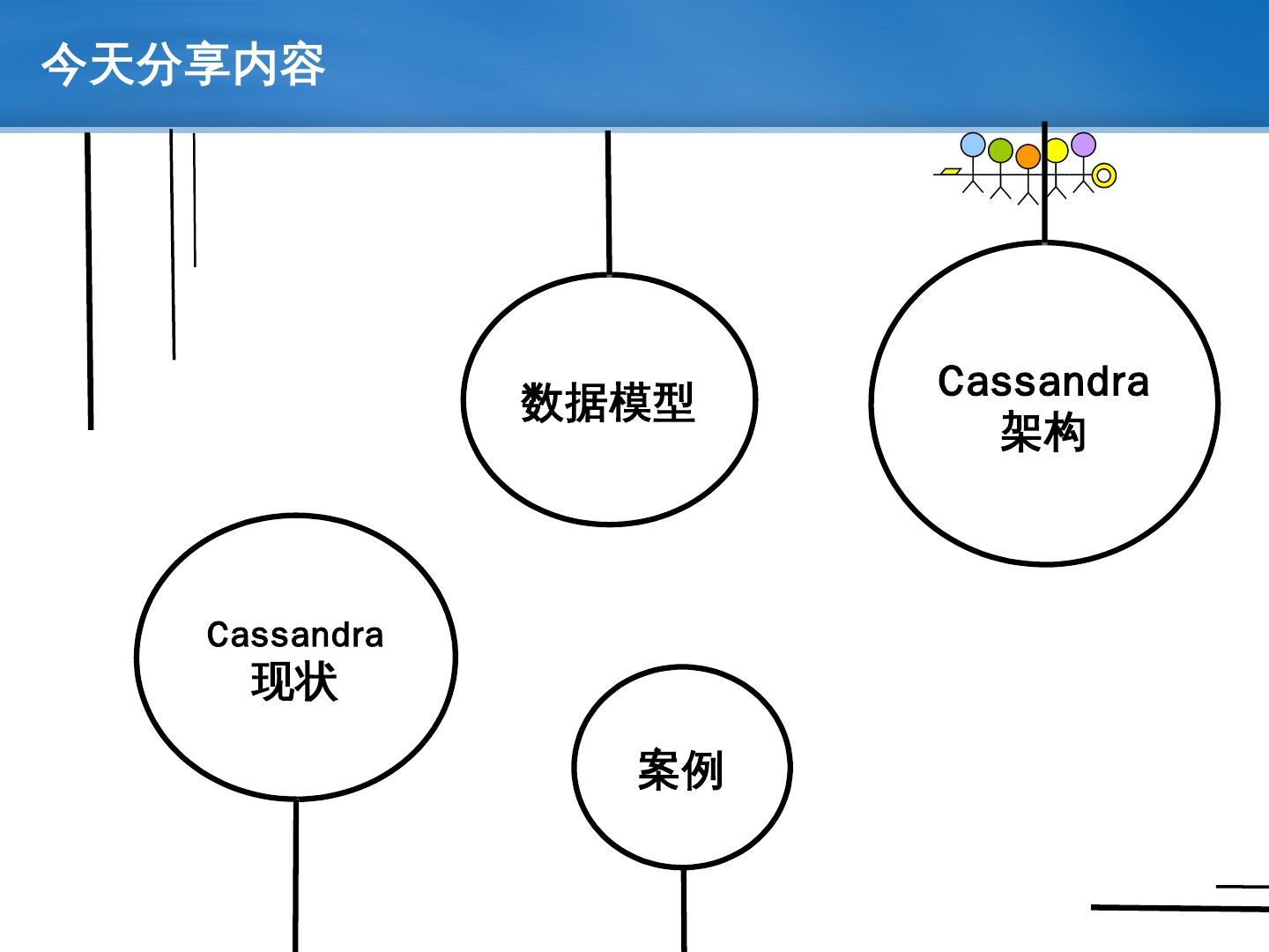 Cassandra的数据模型是什么