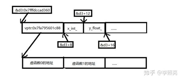 关于父类数组存储子类机制的疑问  第1张