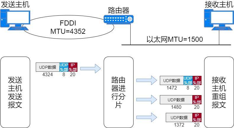 CDN软路由如何实现高效数据传输？  第1张