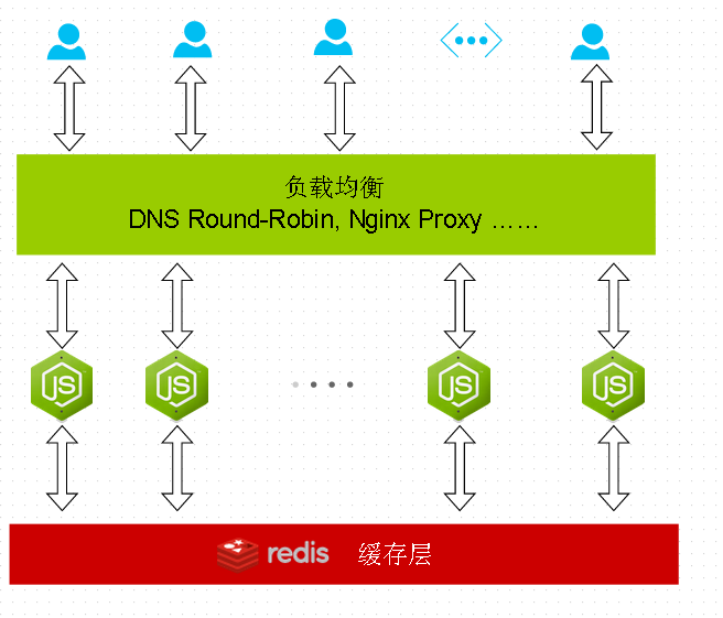redis集群连不上node怎么解决  第1张
