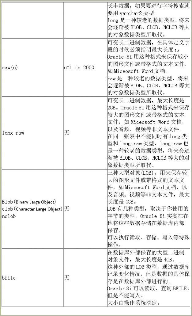 oracle decimal 类型  第1张