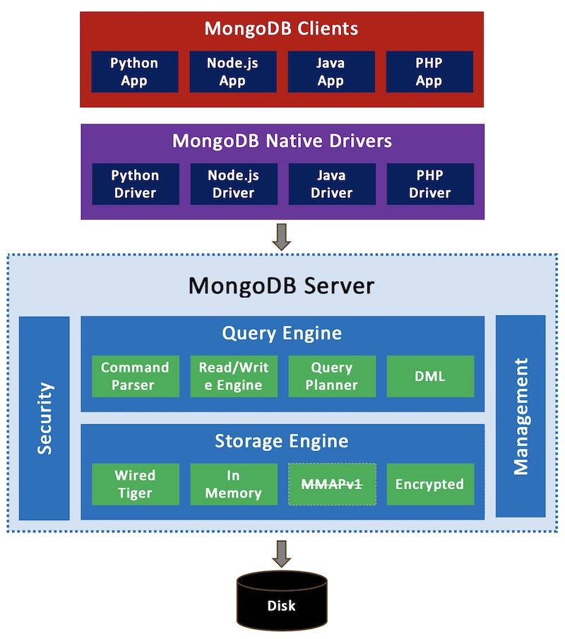 mongodb怎么批量更新多个文档  第1张