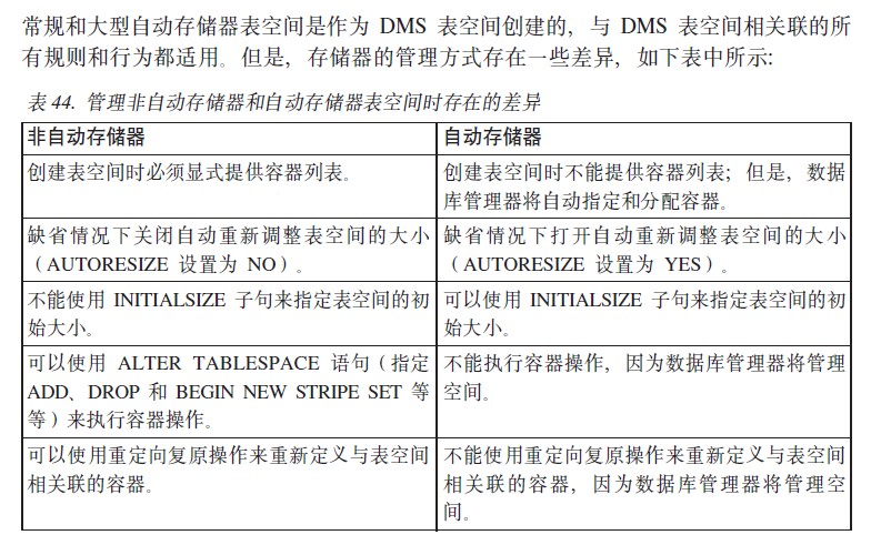 DB2中的表空间有什么作用  第1张