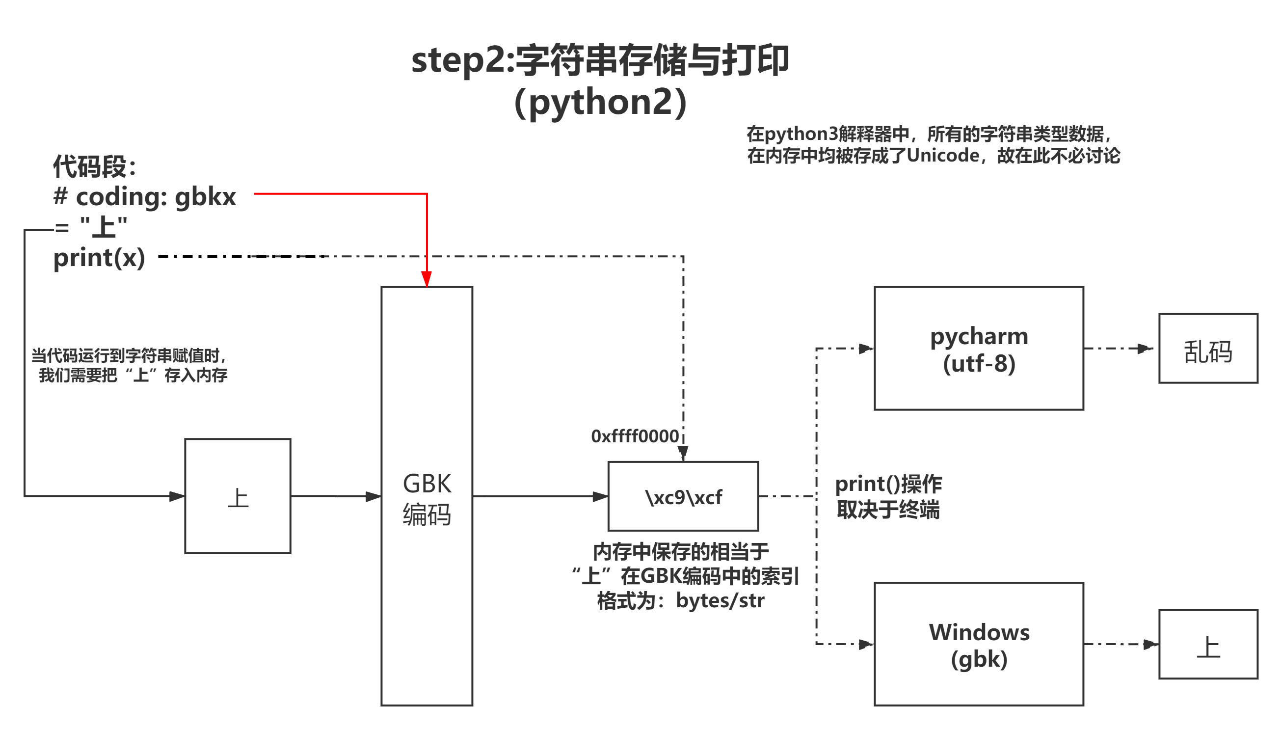 存储过程 字符串解析  第1张