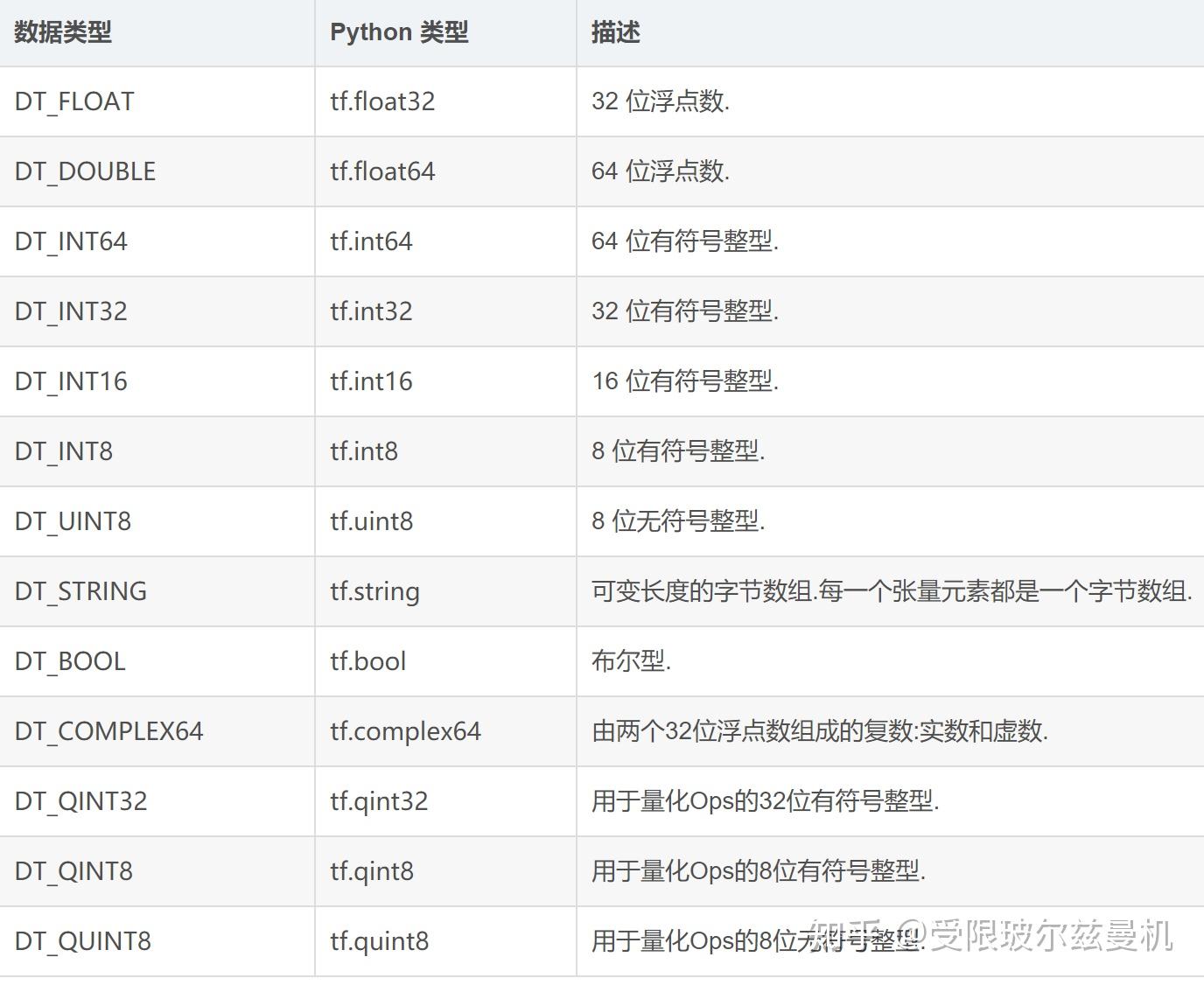 什么是‘cast函数’？它在编程中有什么作用？  第1张