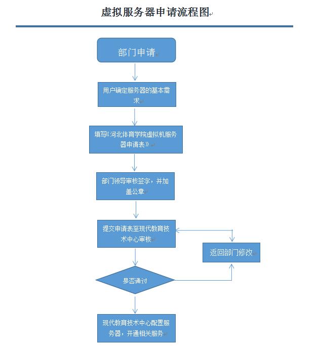 怎么申请虚拟主机服务