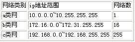 C语言监控局域网IP，如何实现有效监控和管理？