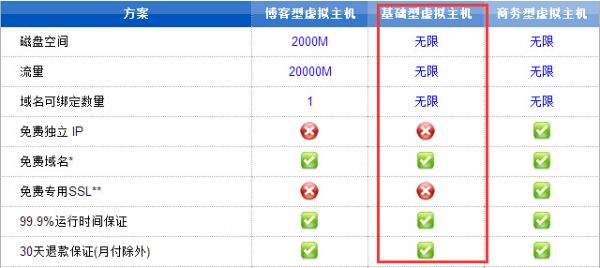 德国vps主机租用怎么测试访问速度  第1张