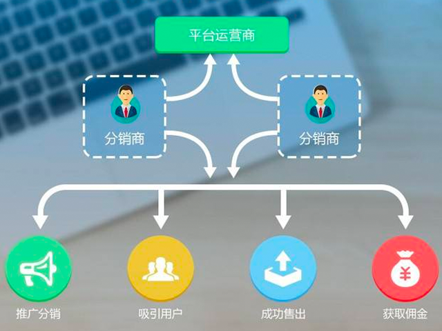 如何成为成功的虚拟主机分销商，分销商设置的关键步骤是什么？  第1张