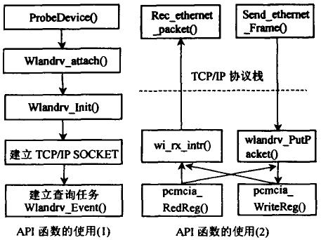 C语言API函数前的预备知识疑问  第1张