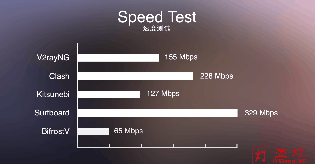 Android网络速度检测的难点与解决方案