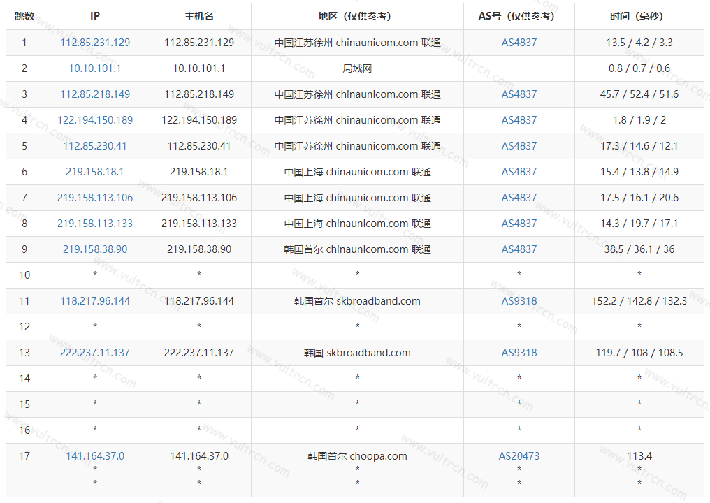 Vultr韩国机房怎么样？下载速度、延迟测试、性能测评、流媒体解锁  第1张