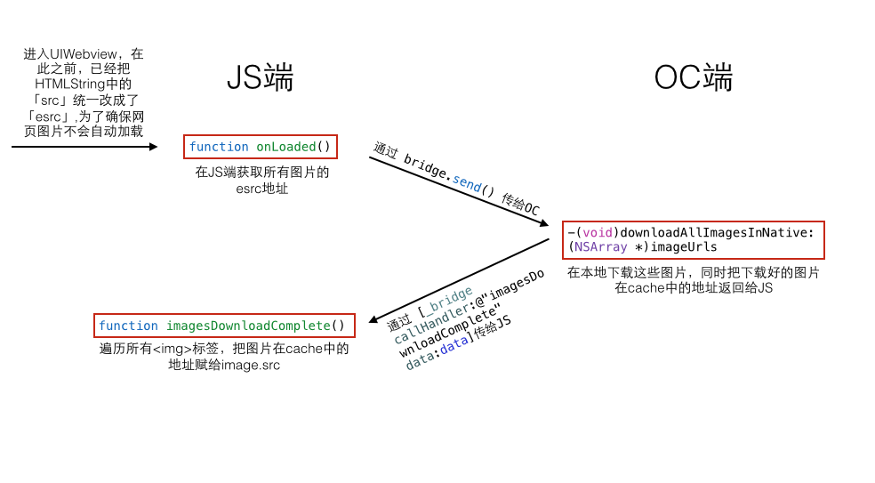 c与js交互  第1张