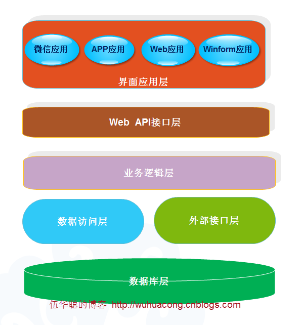 C WebClient API使用详解及常见问题解答  第1张